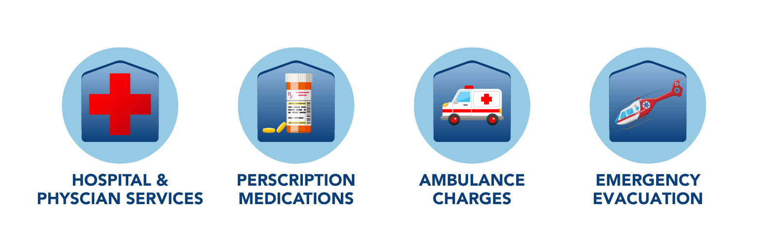 Travel Insurance Emergency Coverages List