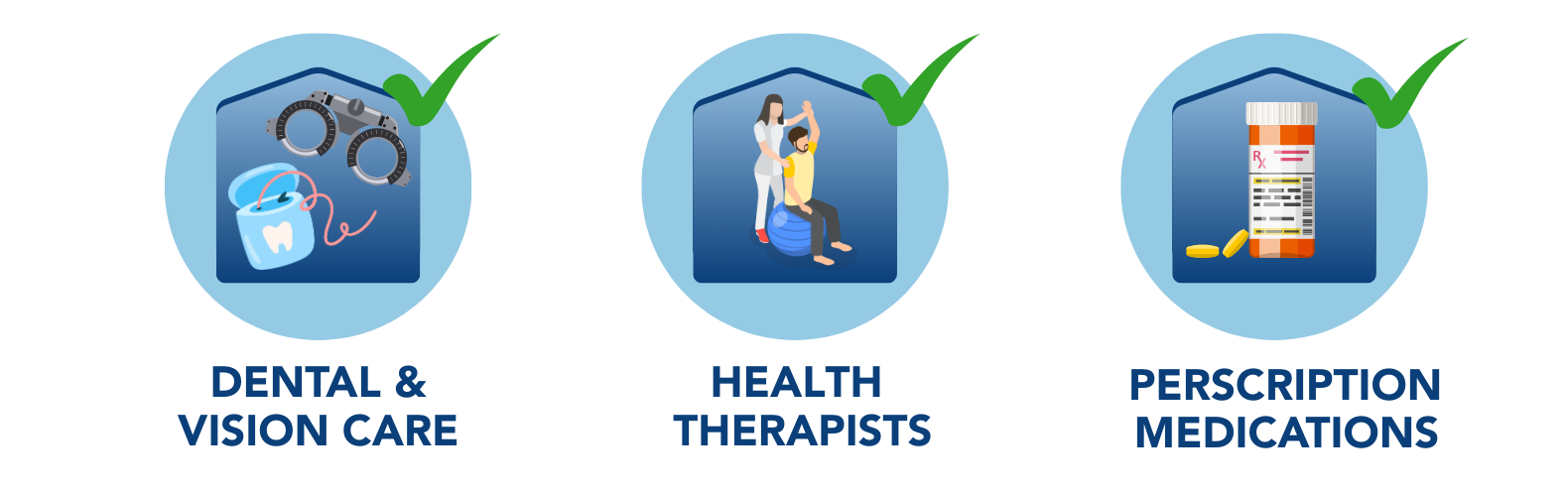 PPOC GSC Benefits Overview